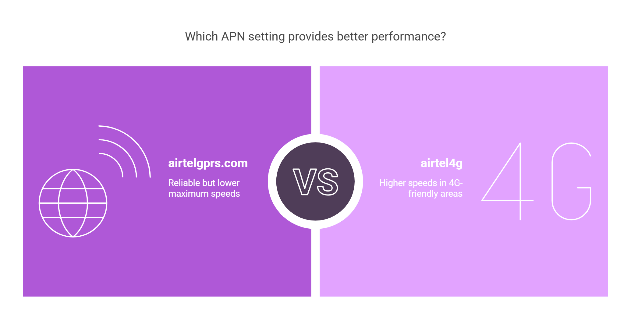 Airtelgprs.com and airtel 4g as APN